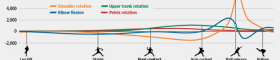 Kinematic Sequence - Pitcher