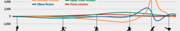 Kinematic Sequence - Pitcher