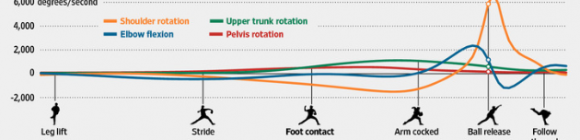 Kinematic Sequence - Pitcher